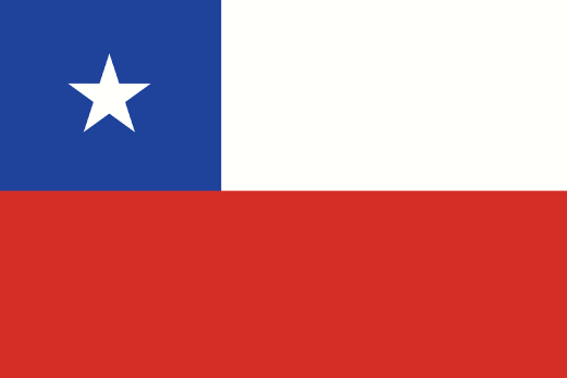 After Market 2024 Chile